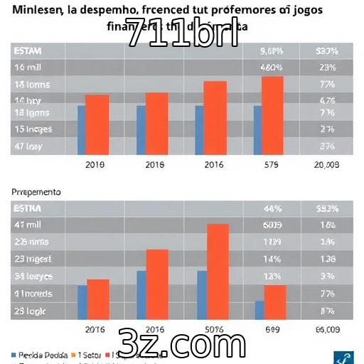 Desempenho financeiro de provedores de jogos em crescimento